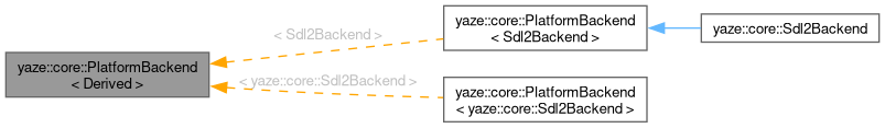 Inheritance graph