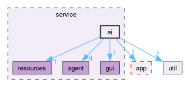 src/cli/service/ai