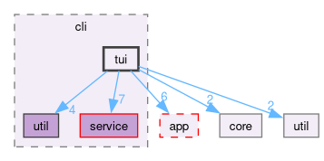 src/cli/tui