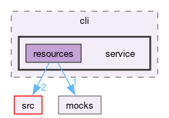 test/cli/service