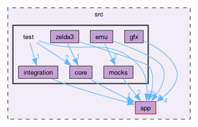 src/test