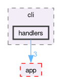 src/cli/handlers