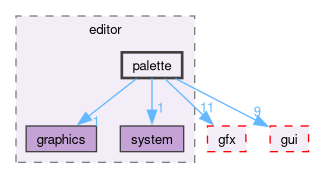 src/app/editor/palette