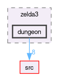 test/unit/zelda3/dungeon