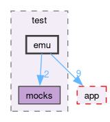 src/test/emu