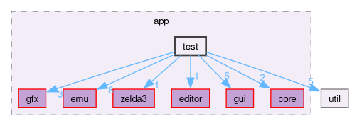 src/app/test