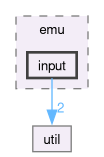 src/app/emu/input