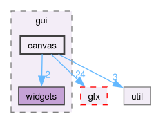 src/app/gui/canvas