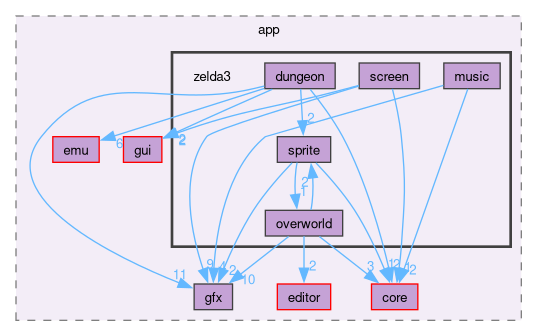 src/app/zelda3