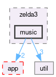 src/zelda3/music