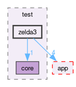 src/test/zelda3