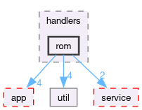 src/cli/handlers/rom