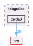 test/integration/zelda3