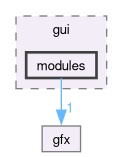 src/app/gui/modules