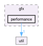 src/app/gfx/performance