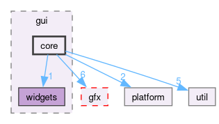 src/app/gui/core
