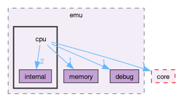 src/app/emu/cpu