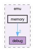 src/app/emu/memory