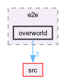 test/e2e/overworld