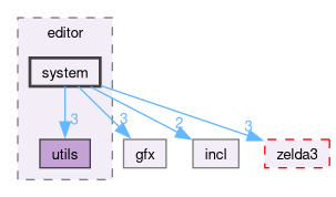 src/app/editor/system