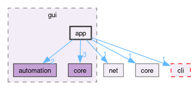 src/app/gui/app