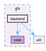 src/app/gfx/backend