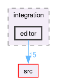 test/integration/editor