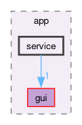 src/app/service