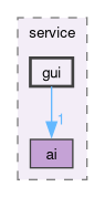 src/cli/service/gui