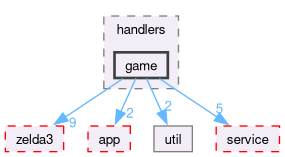 src/cli/handlers/game