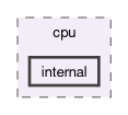 src/app/emu/cpu/internal