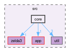 src/core