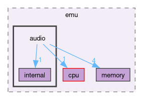 src/app/emu/audio