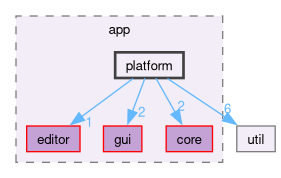 src/app/platform