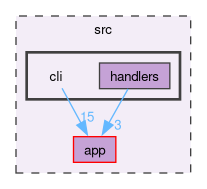 src/cli