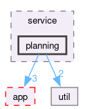 src/cli/service/planning