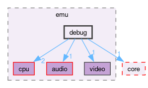 src/app/emu/debug