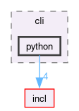 src/cli/python