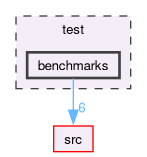 test/benchmarks
