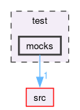 test/mocks