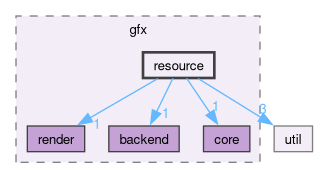 src/app/gfx/resource