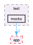 src/test/mocks