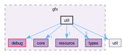 src/app/gfx/util