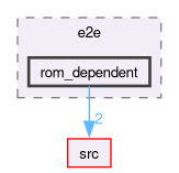 test/e2e/rom_dependent