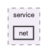 src/cli/service/net