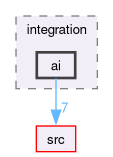 test/integration/ai