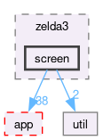 src/zelda3/screen