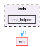 tools/test_helpers