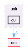 test/unit/gui