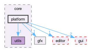 src/app/core/platform